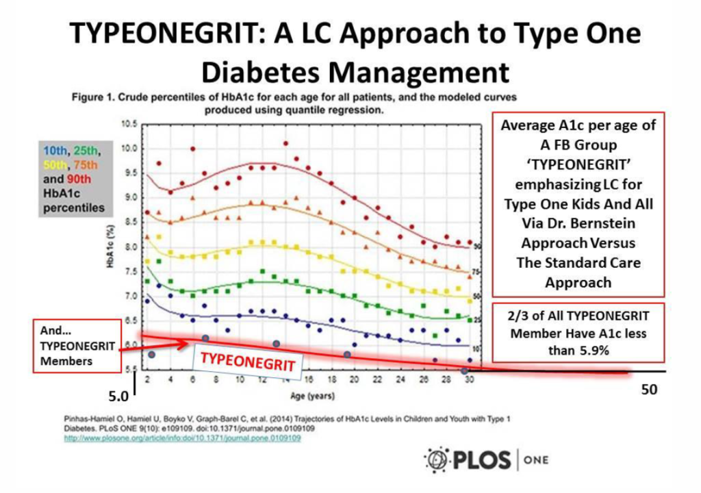 hba1c-centiles-typeonegrit